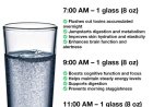 You are doing it all wrong. Here's how to drink 8 glasses of water each day